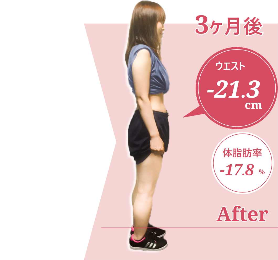 3ヶ月後ウエスト-21.3cm、体脂肪率-17.8%