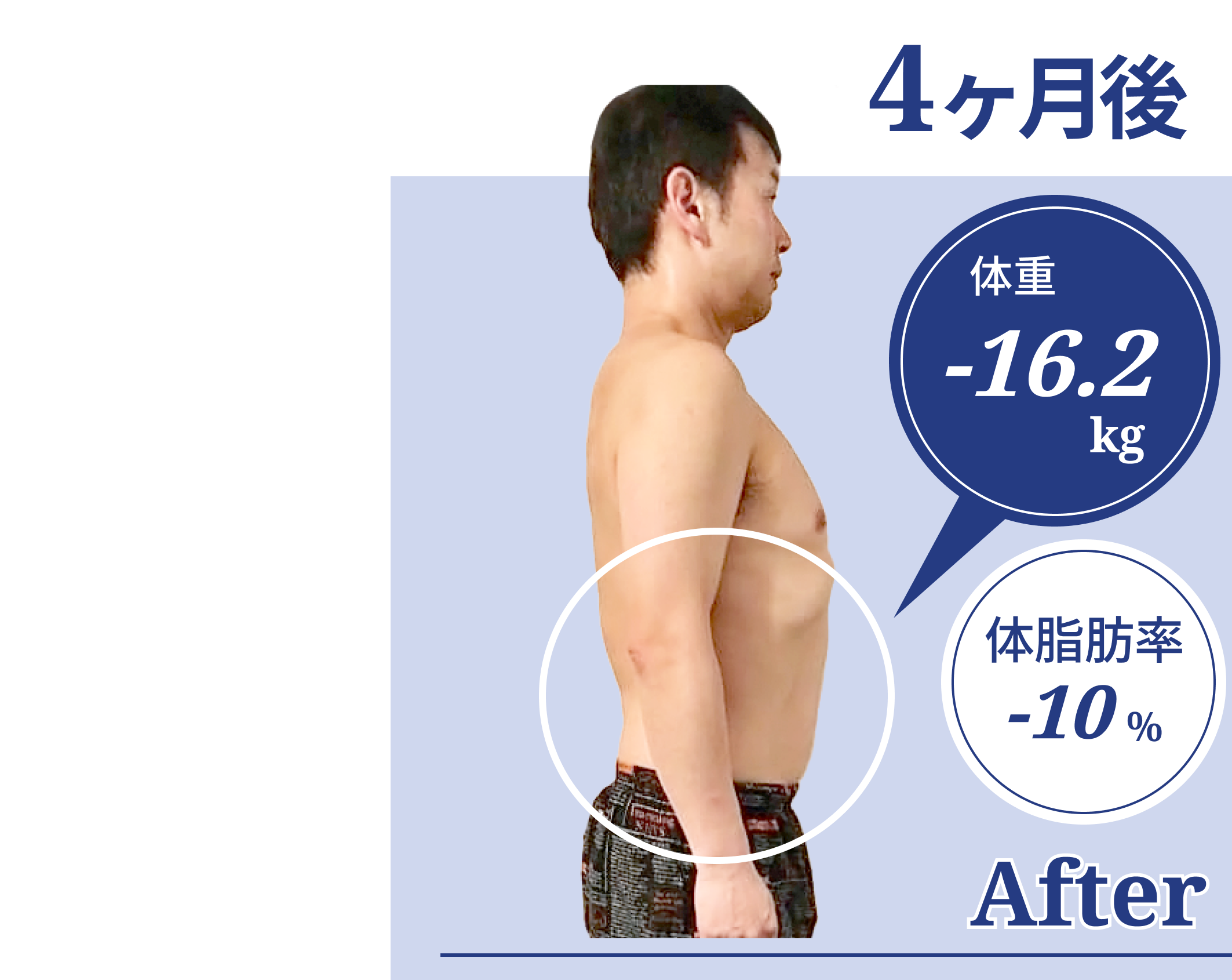 4ヶ月後体重-16.2kg、体脂肪率-10%