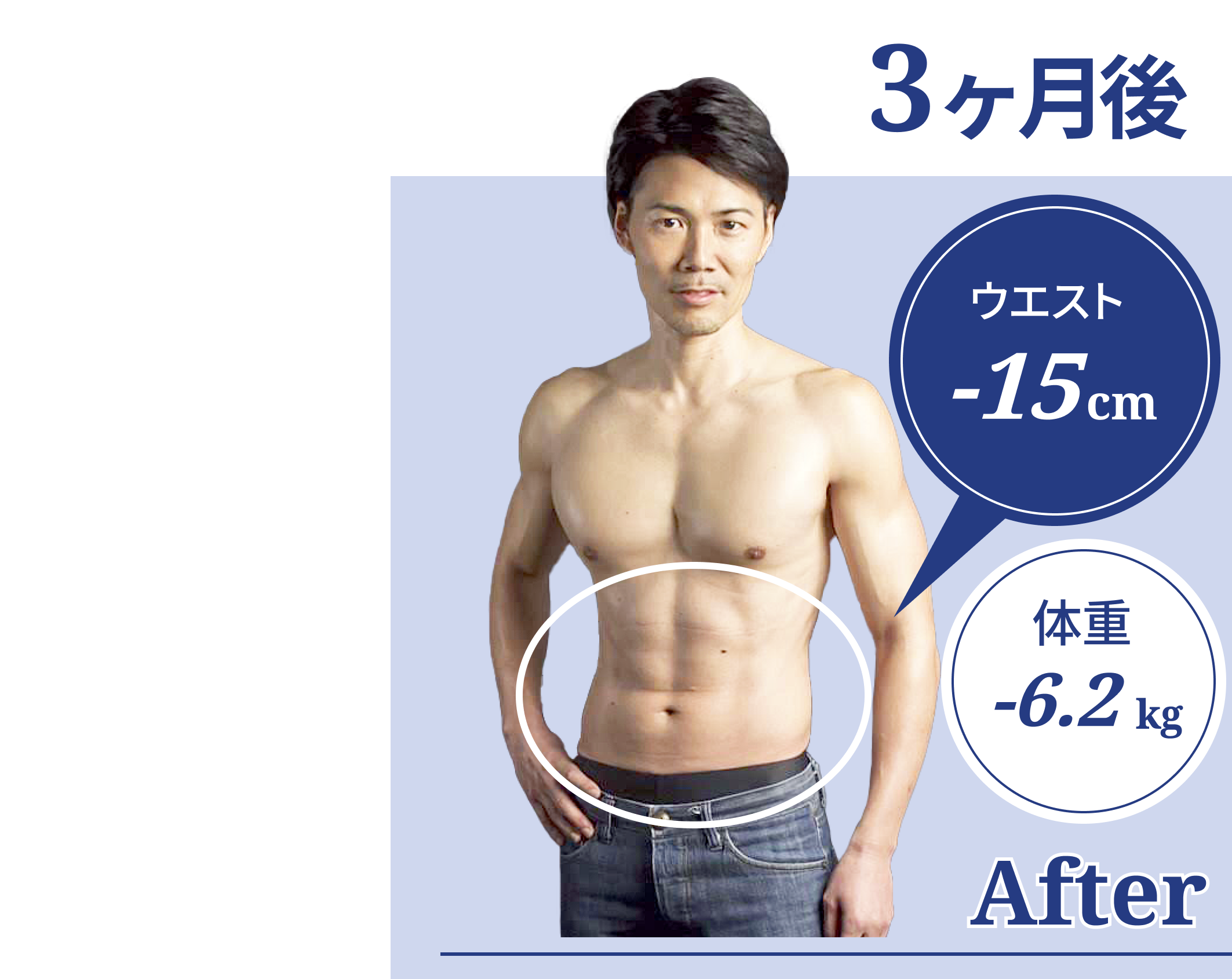 3ヶ月後ウエスト-15cm、体重-6.2kg