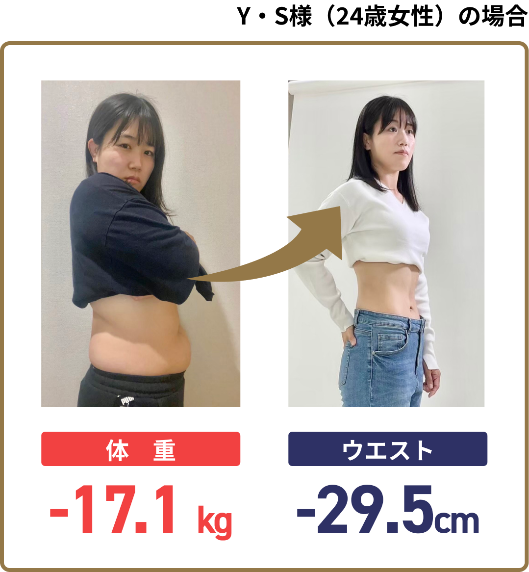 Y・S様（24歳女性）の場合 体重-17.1kg ウエスト-29.5cm