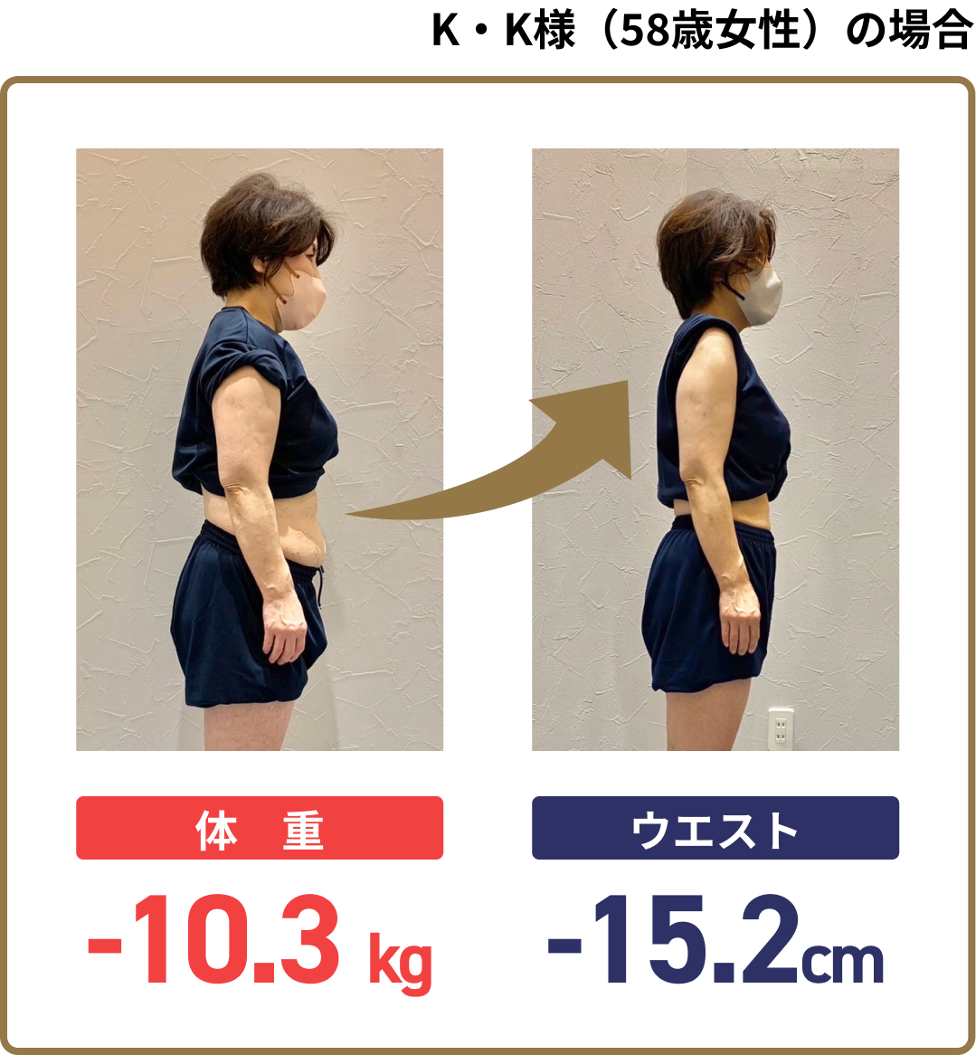 K・K様（58歳女性）の場合 体重-10.3kg ウエスト-15.2cm