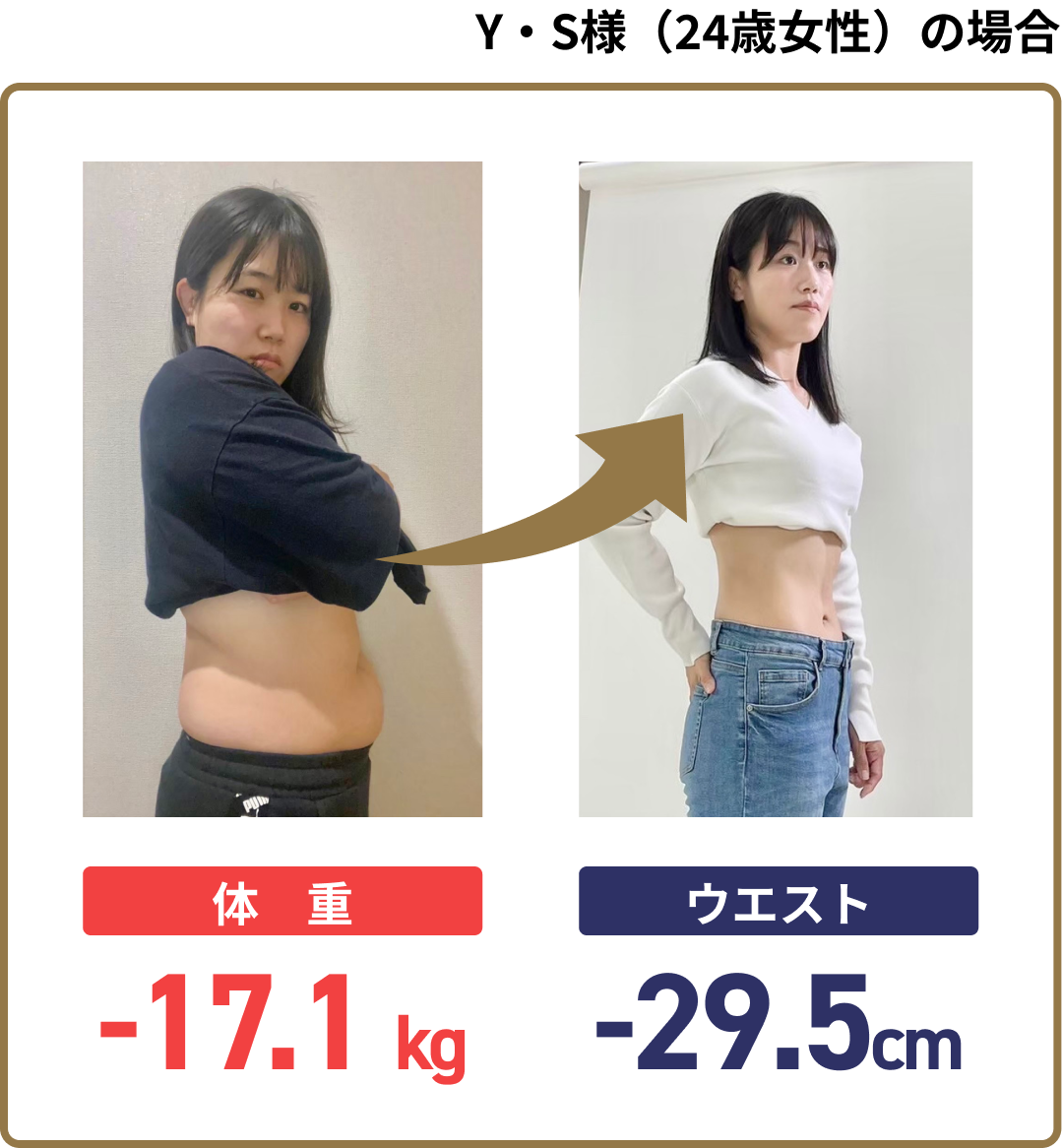 Y・S様（24歳女性）の場合