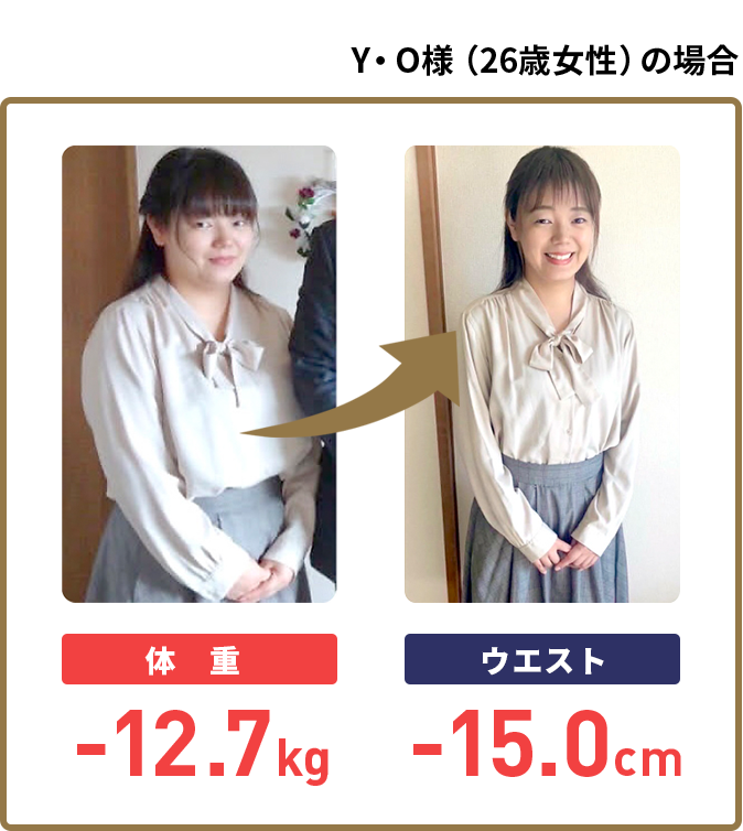 Y・O様（26歳女性）