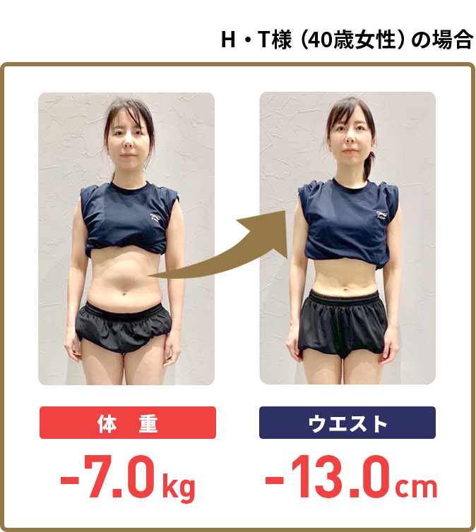 H・T様（40歳女性）