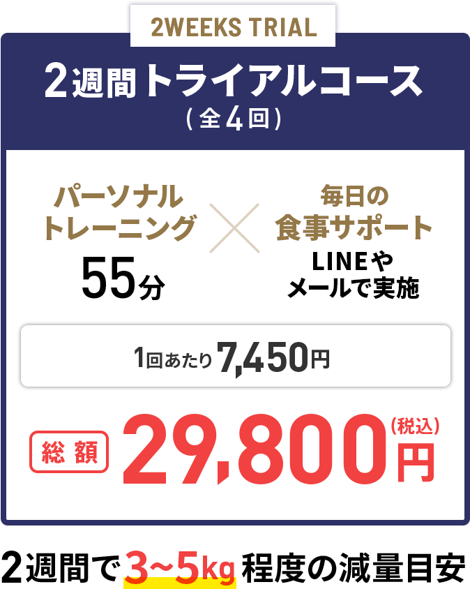 2週間トライアルコース（全4回）
