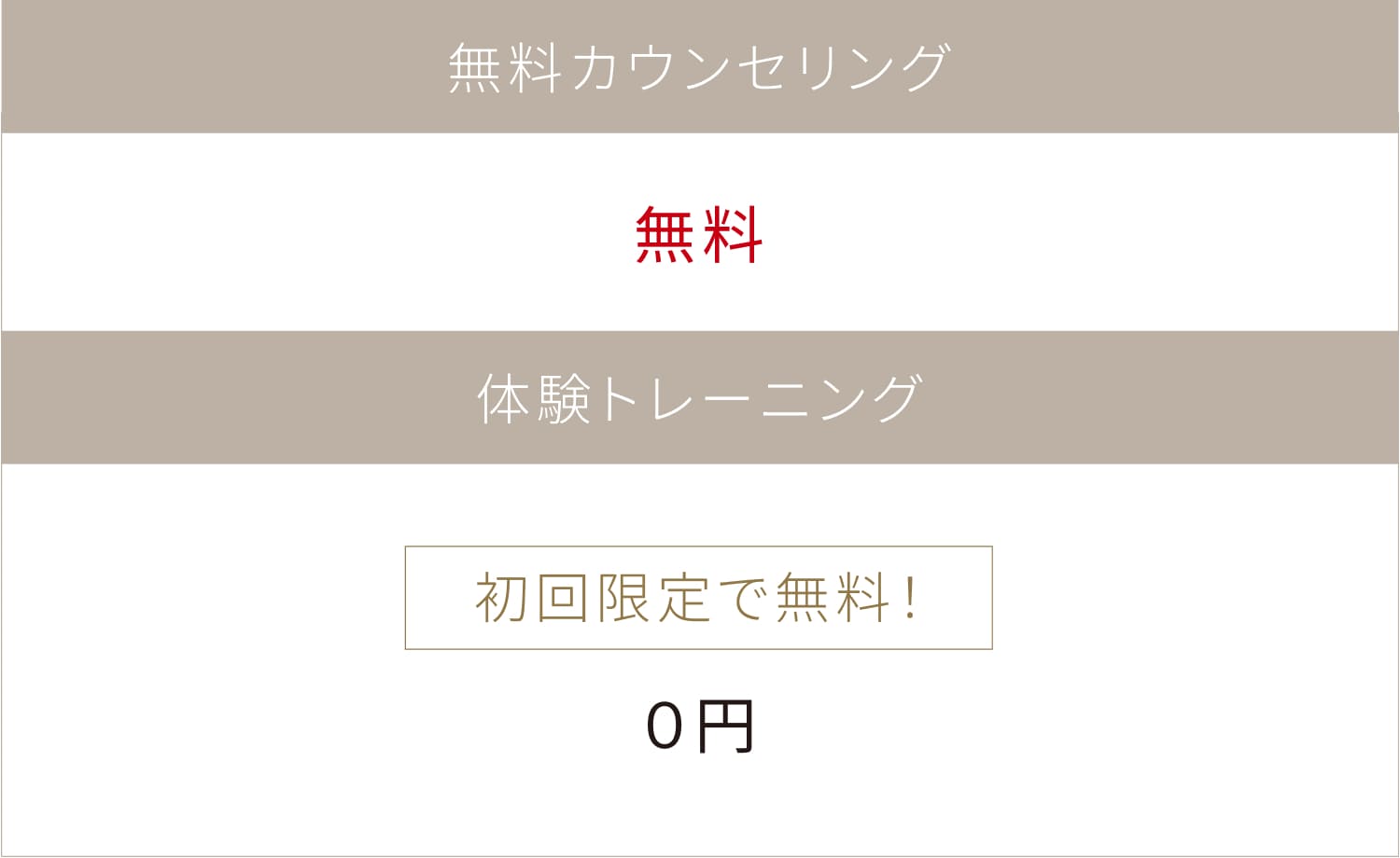無料カウンセリング「無料」　体験トレーニング「初回限定で無料！0円」