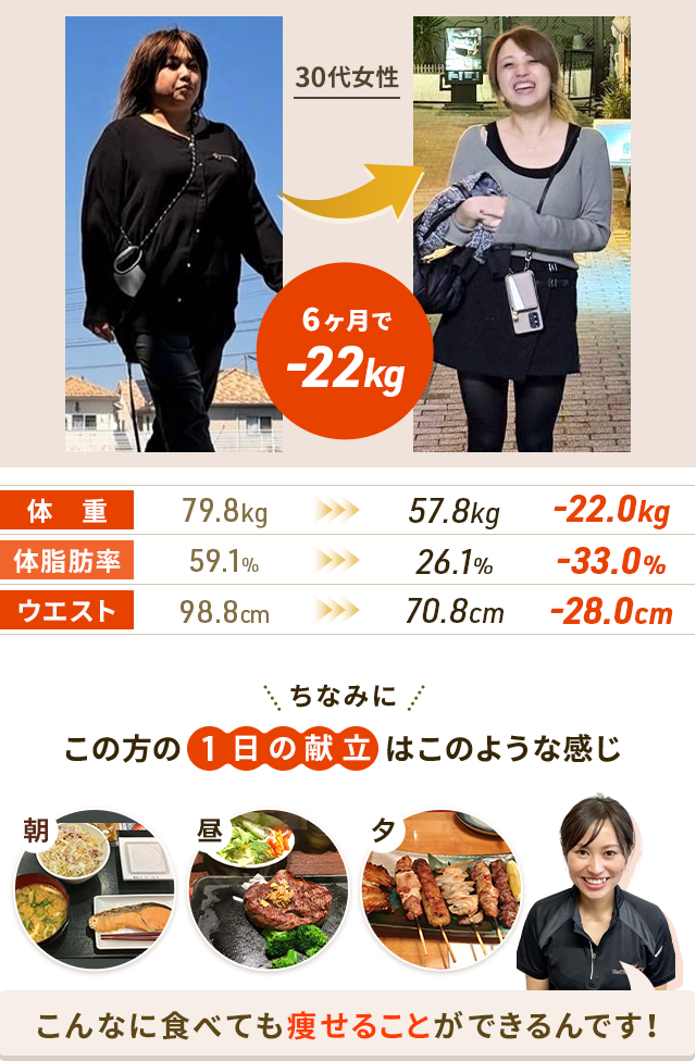 6ヶ月で-22kg