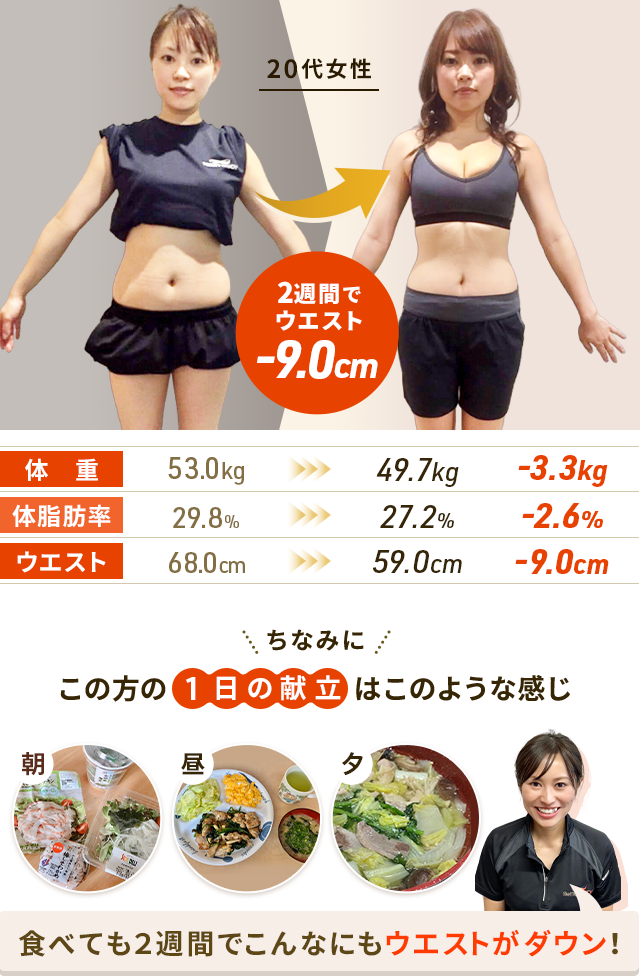 2週間でウェスト-9.0cm